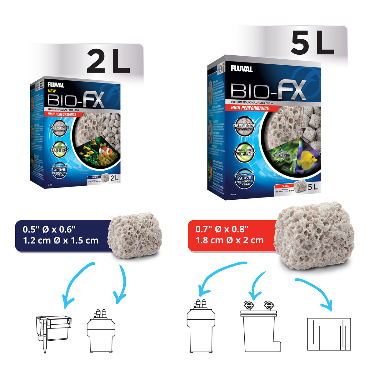 Cylindres BioFX Fluval, 2 L