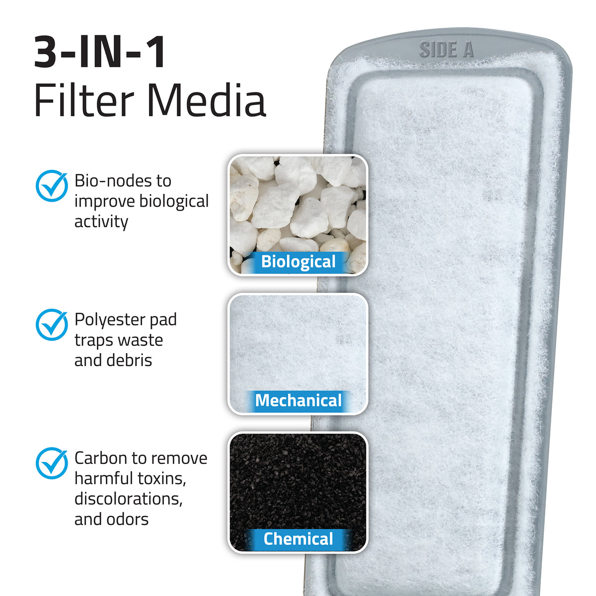 Cartouches filtrantes LIV Fluval, paquet de 3
