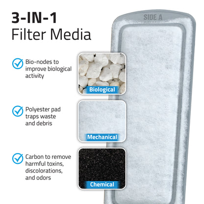Cartouches filtrantes LIV Fluval, paquet de 3