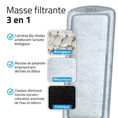 Cartouches filtrantes LIV Fluval, paquet de 3