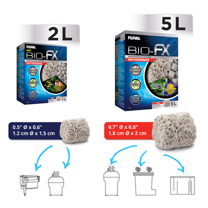 Cylindres BioFX Fluval, 2 L